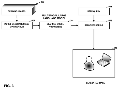 Multimodal language model generation, drawing sheet 3 from US 2026/0238834 A1