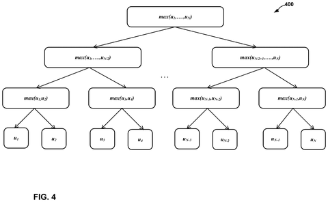 Hierarchical maximum value tree, drawing sheet 4 from US 2026/0238834 A1