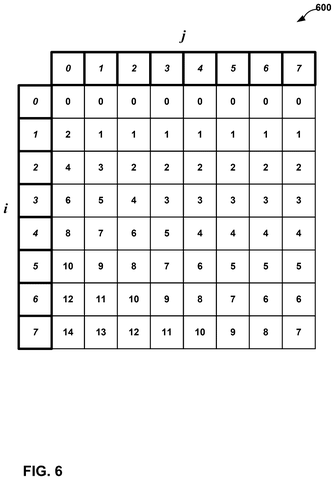Two dimensional maximum value matrix, drawing sheet 6 from US 2026/0238834 A1