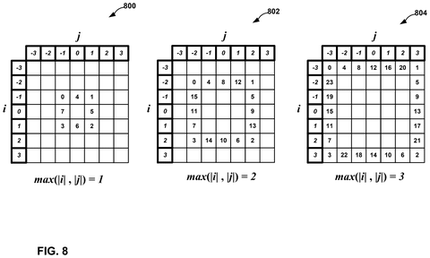Coordinate grid index mapping tables, drawing sheet 8 from US 2026/0238834 A1
