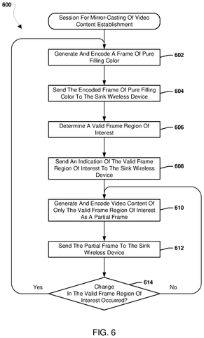 Flowchart for transmitting mirrored video, drawing sheet 7 from US 2026/0238848 A1