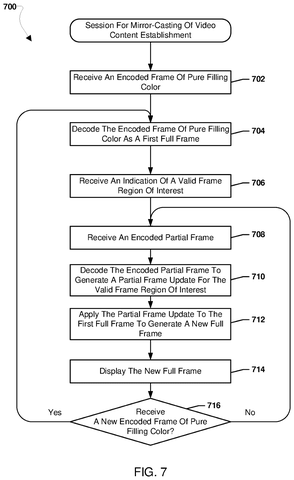 Flowchart for receiving mirrored video, drawing sheet 8 from US 2026/0238848 A1