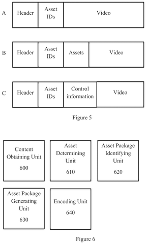 Stream packaging formats, drawing sheet 4 from US 2026/0238859 A1