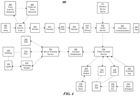 Audio communication and processing architecture, drawing sheet 4 from US 2026/0238876 A1