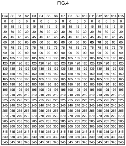 Hue adjustment lookup table, drawing sheet 4 from US 2026/0238888 A1