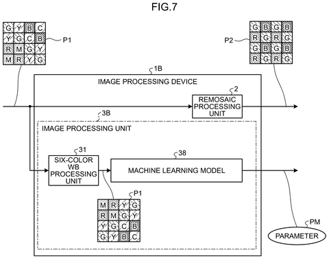 Machine learning image processing architecture, drawing sheet 7 from US 2026/0238888 A1