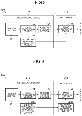 Color sensitivity wavelength graph, drawing sheet 5 from US 2026/0238891 A1