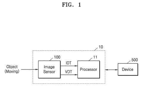 System block diagram of sensor, drawing sheet 1 from US 2026/0238894 A1