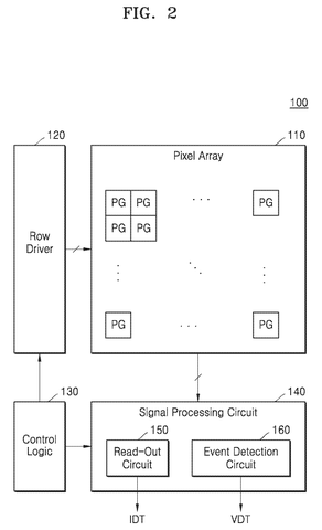 Pixel array and control logic, drawing sheet 2 from US 2026/0238894 A1