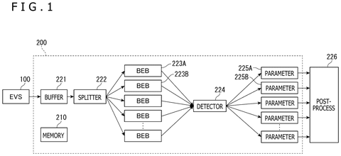 System architecture for processing events, drawing sheet 1 from US 2026/0238895 A1