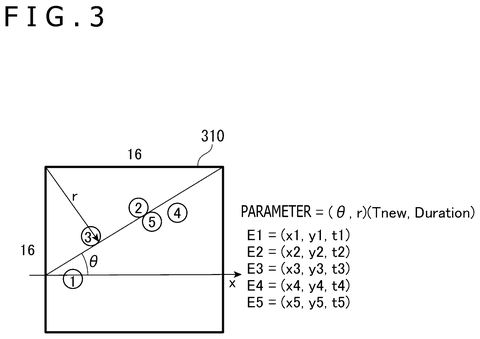 Parameter extraction for pixel events, drawing sheet 3 from US 2026/0238895 A1