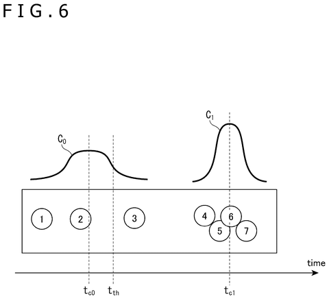 Temporal clustering of event data, drawing sheet 6 from US 2026/0238895 A1