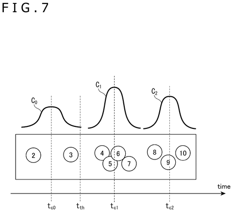 Multi-cluster temporal distribution analysis, drawing sheet 7 from US 2026/0238895 A1