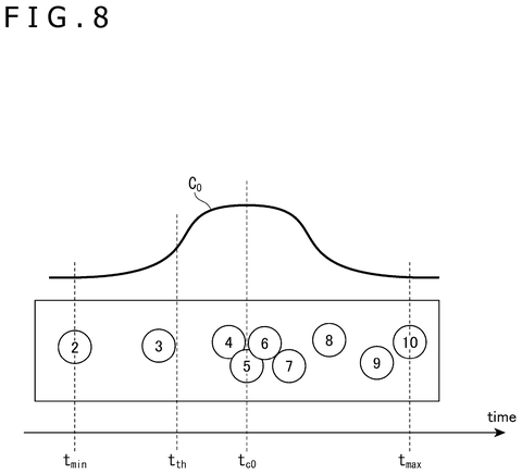 Time window for event clustering, drawing sheet 8 from US 2026/0238895 A1