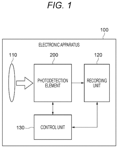 Electronic device system block diagram, drawing sheet 1 from US 2026/0238896 A1
