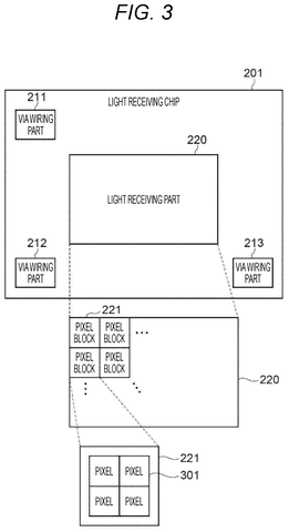 Light receiving chip floor plan, drawing sheet 3 from US 2026/0238896 A1