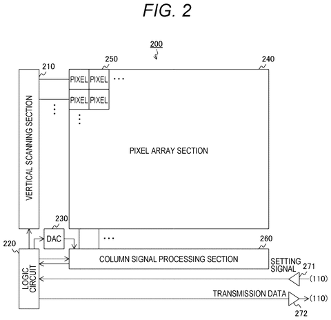 Schematic layout of the imaging element, drawing sheet 2 from US 2026/0238900 A1