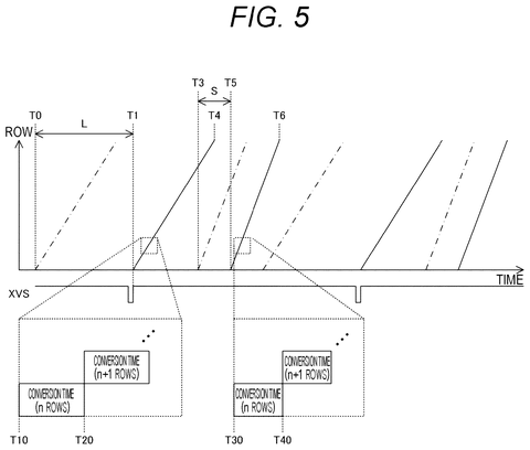 Timing chart of exposure and conversion periods, drawing sheet 5 from US 2026/0238900 A1