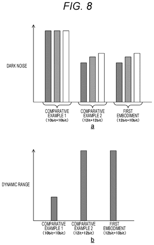 Comparison charts of dark noise and dynamic range, drawing sheet 8 from US 2026/0238900 A1