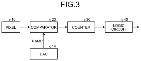 Signal comparison and counting circuit, drawing sheet 3 from US 2026/0238902 A1