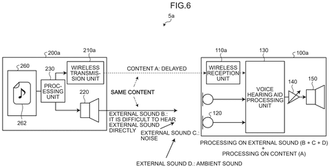 Ambient noise processing flow, drawing sheet 5 from US 2026/0238932 A1