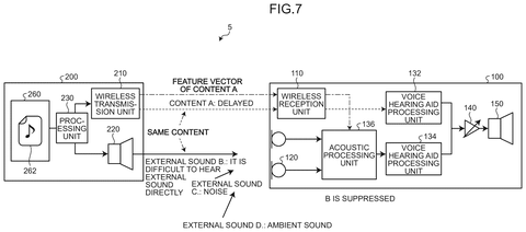 Acoustic processing block diagram, drawing sheet 6 from US 2026/0238932 A1