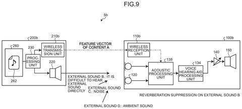 Reverberation suppression diagram, drawing sheet 8 from US 2026/0238932 A1