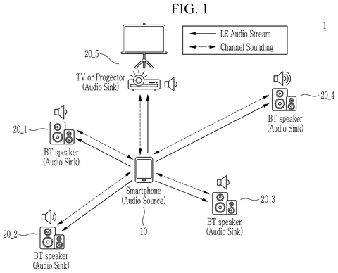 Smartphone connecting to Bluetooth speakers, drawing sheet 1 from US 2026/0238945 A1