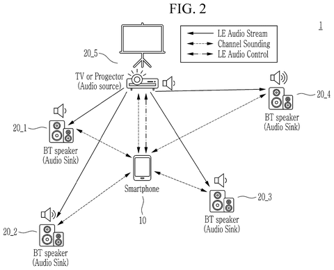 Projector controlling connected audio speakers, drawing sheet 2 from US 2026/0238945 A1