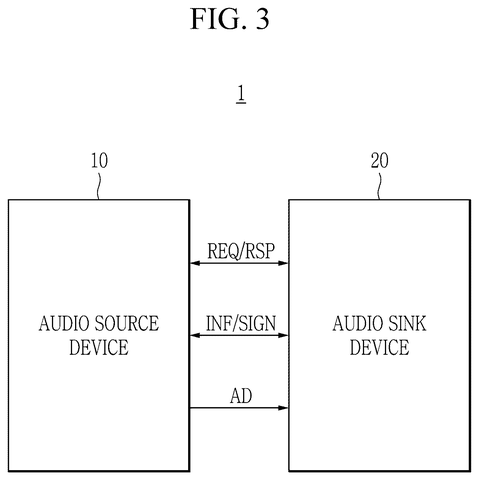 Source and sink device communication, drawing sheet 3 from US 2026/0238945 A1