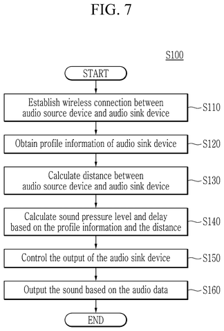 Wireless audio connection workflow steps, drawing sheet 7 from US 2026/0238945 A1