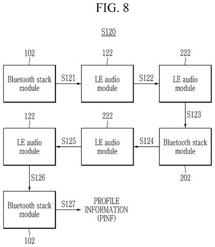Profile information exchange sequence, drawing sheet 8 from US 2026/0238945 A1