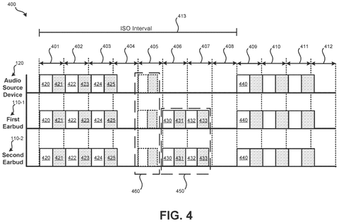 Timing diagram for packet transmission intervals, drawing sheet 4 from US 2026/0238952 A1