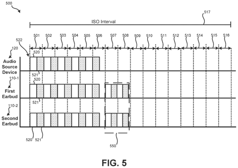 Alternative timing diagram for transmission intervals, drawing sheet 5 from US 2026/0238952 A1