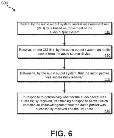 Flowchart for creating and sending movement data, drawing sheet 6 from US 2026/0238952 A1