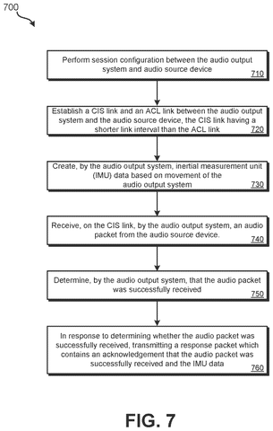 Flowchart for session configuration and data transfer, drawing sheet 7 from US 2026/0238952 A1