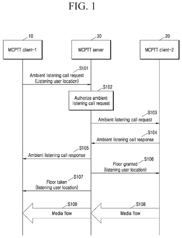 Message sequence for remote listening, drawing sheet 1 from US 2026/0238965 A1
