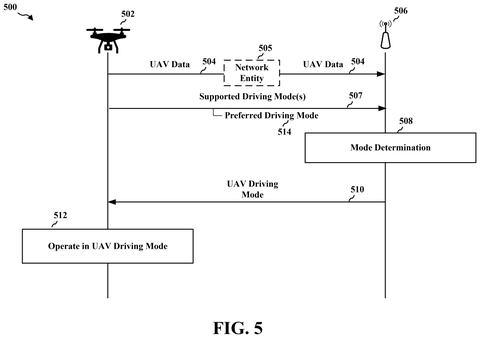 Driving mode negotiation sequence, drawing sheet 5 from US 2026/0238966 A1