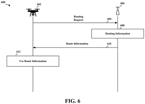 Routing information exchange sequence, drawing sheet 6 from US 2026/0238966 A1