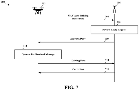 Route approval and correction sequence, drawing sheet 7 from US 2026/0238966 A1