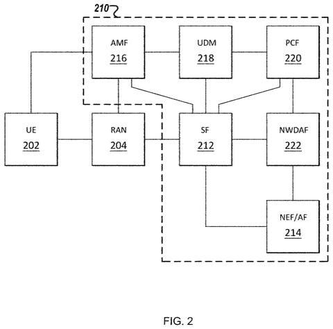 Network control and data flow, drawing sheet 2 from US 2026/0238970 A1