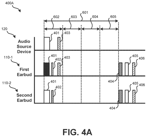 Timing diagram for packet transmission, drawing sheet 4 from US 2026/0238974 A1