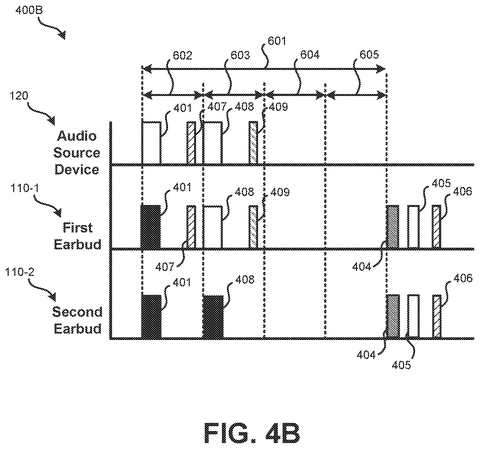Alternative packet transmission timing scheme, drawing sheet 5 from US 2026/0238974 A1