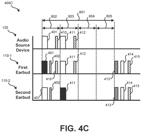 Third timing sequence for data, drawing sheet 6 from US 2026/0238974 A1