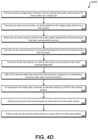 Flowchart of audio session configuration, drawing sheet 7 from US 2026/0238974 A1