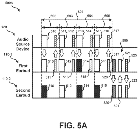 Signal flow timing diagram for synchronization, drawing sheet 8 from US 2026/0238974 A1