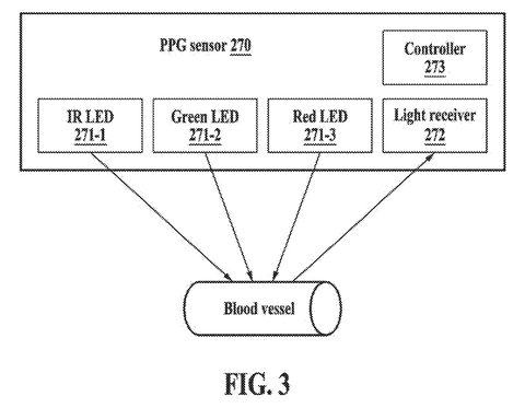 Optical sensor and blood vessel interaction diagram, drawing sheet 3 from US 2026/0238976 A1