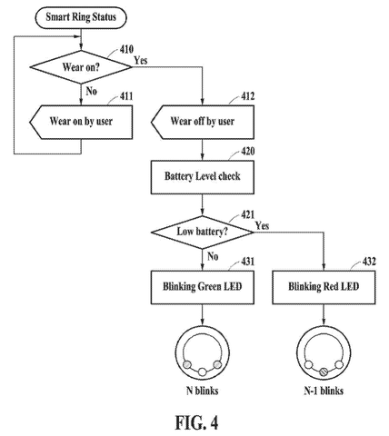 Flowchart for checking smart ring status, drawing sheet 4 from US 2026/0238976 A1