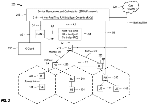 Open RAN architecture with controllers., drawing sheet 2 from US 2026/0239027 A1