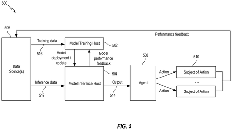 Machine learning model deployment., drawing sheet 5 from US 2026/0239027 A1
